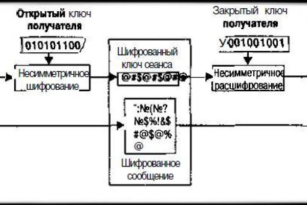 Купить ганджу